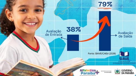 Vista Serrana atinge �ndice 79% em flu�ncia de leitura com alunos do ensino fundamental